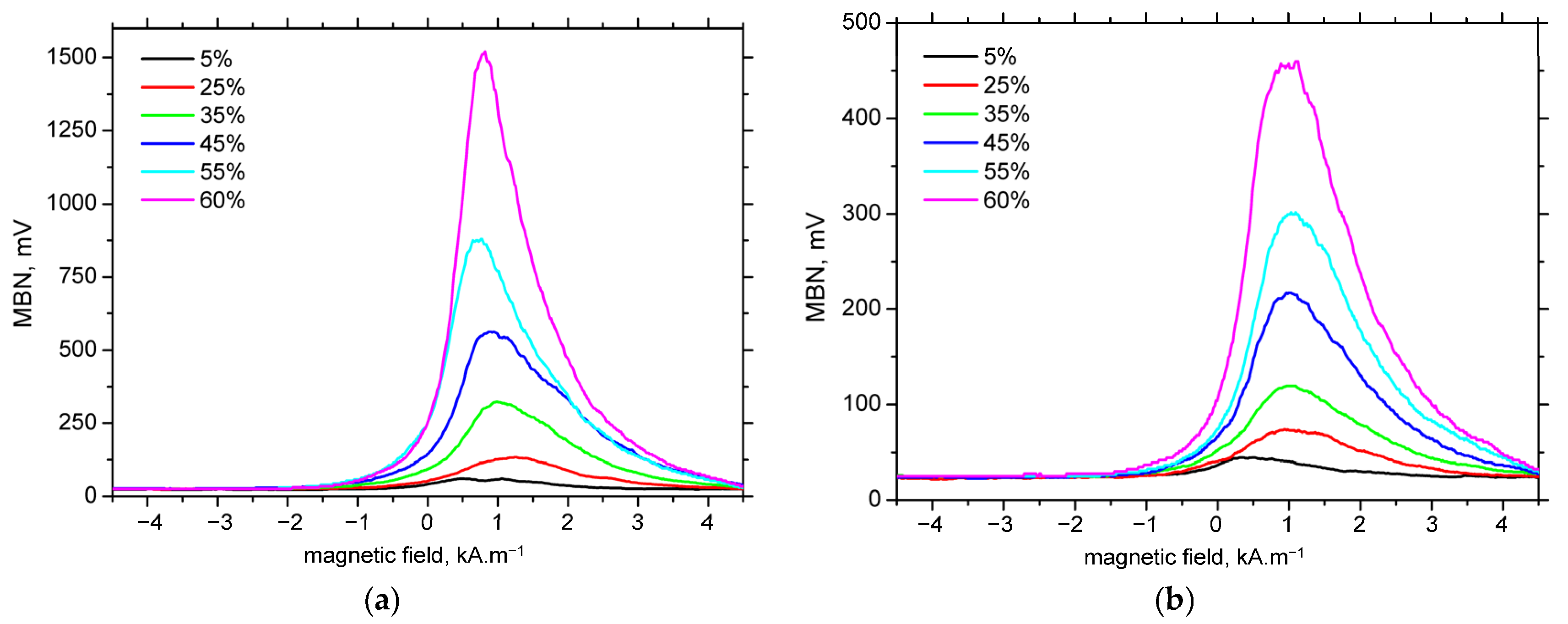 Materials 18 03714 g010