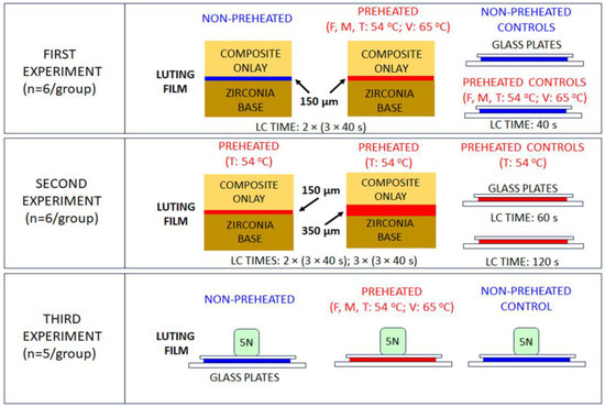 Materials 18 03721 g001