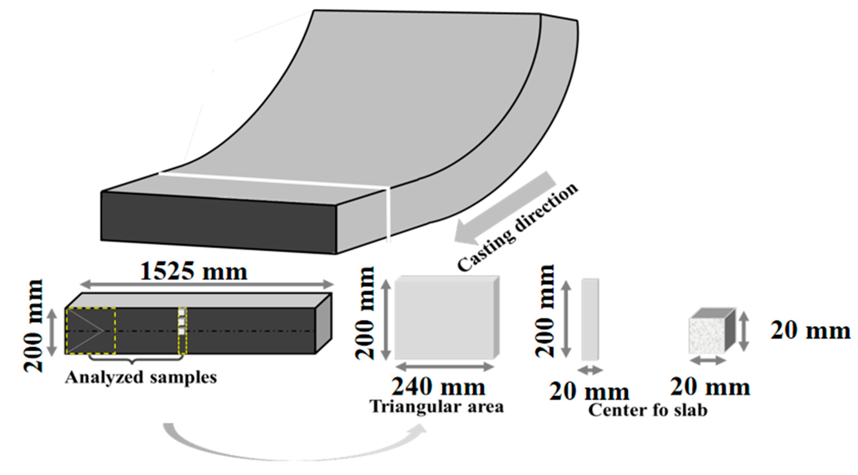 Materials 18 03724 g001