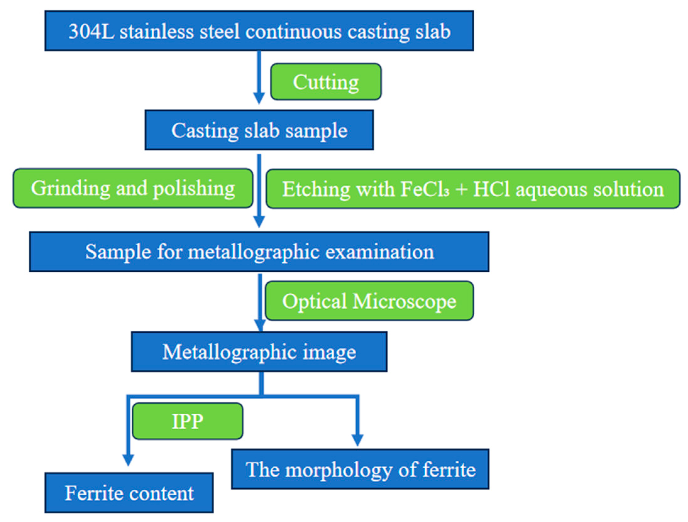 Materials 18 03724 g002