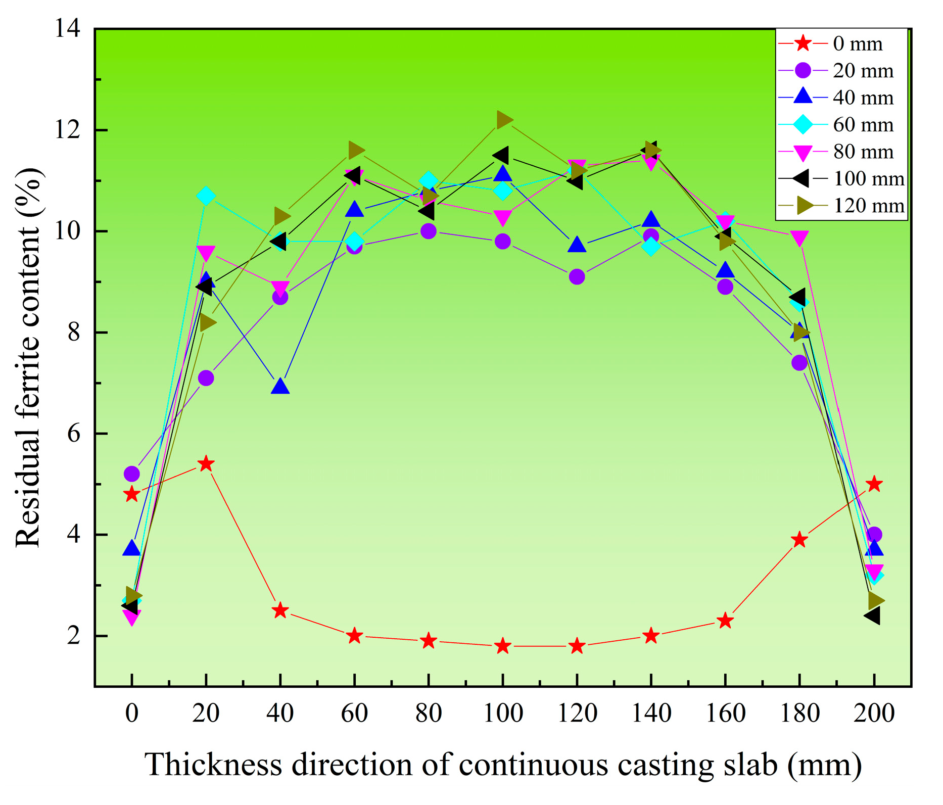 Materials 18 03724 g008