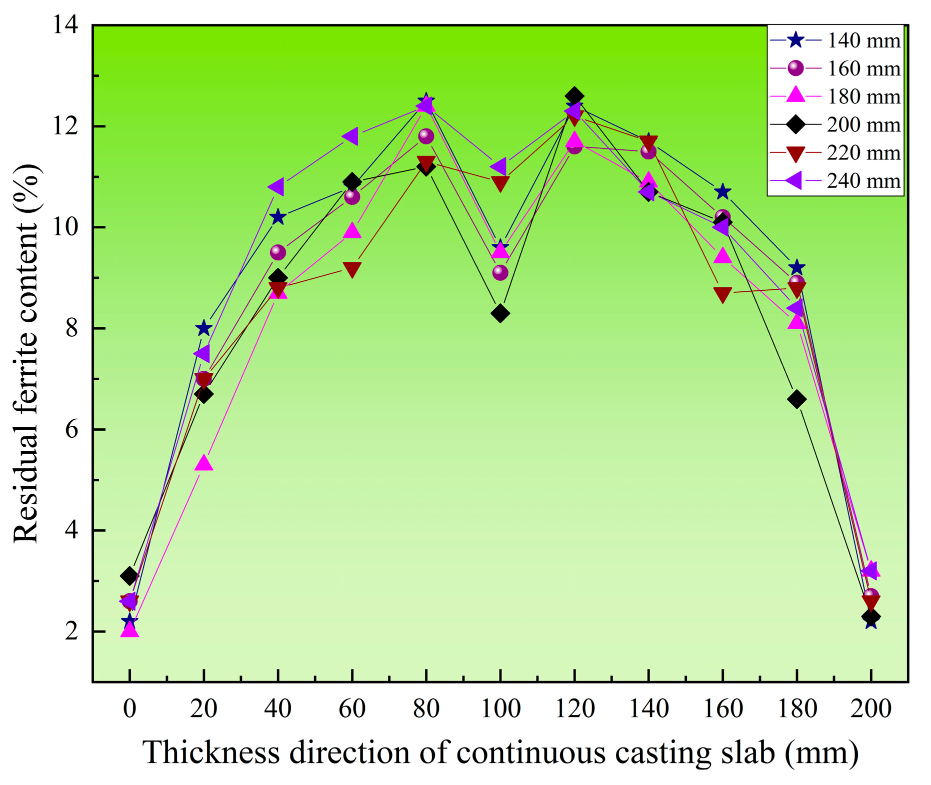 Materials 18 03724 g009