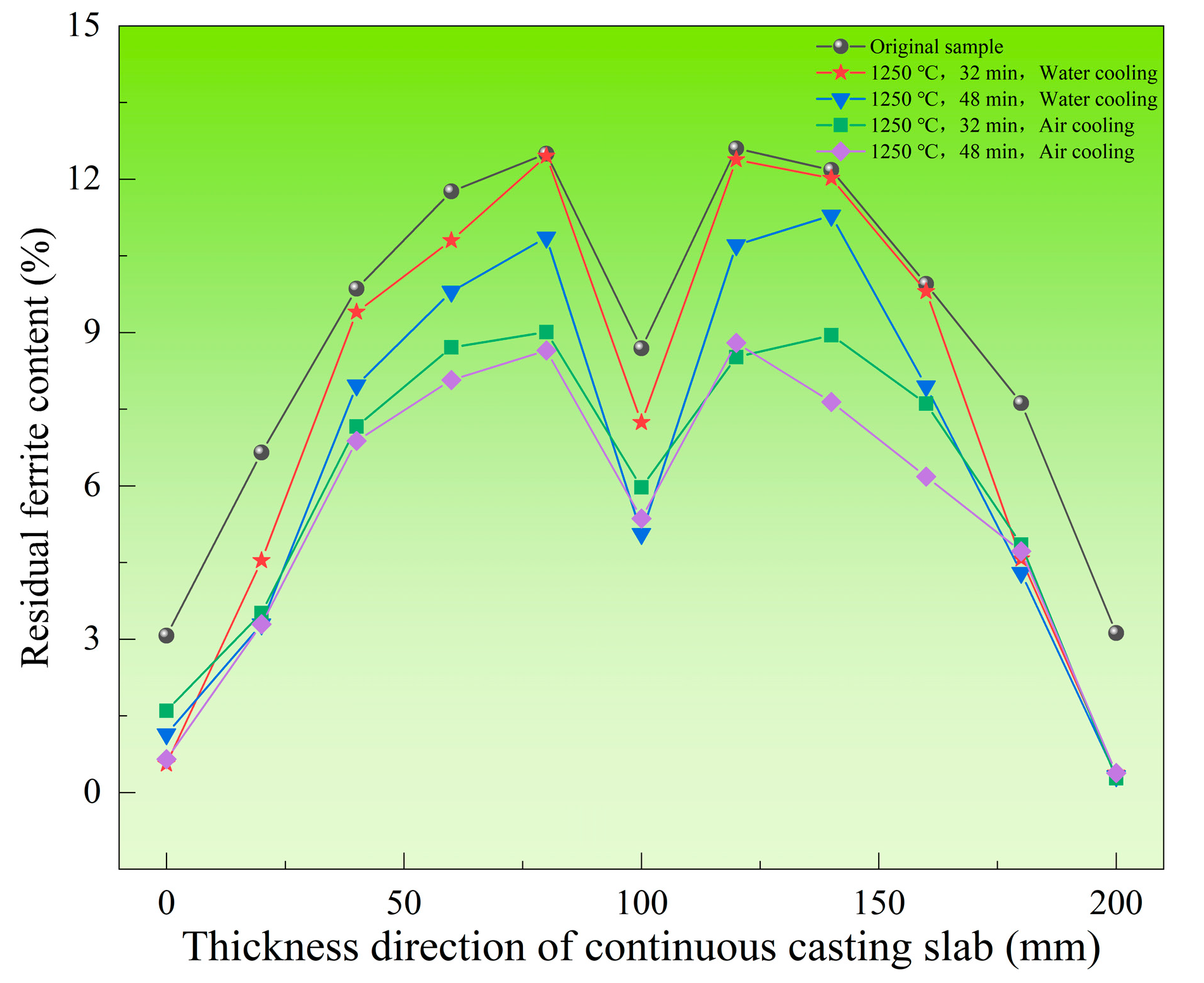 Materials 18 03724 g013