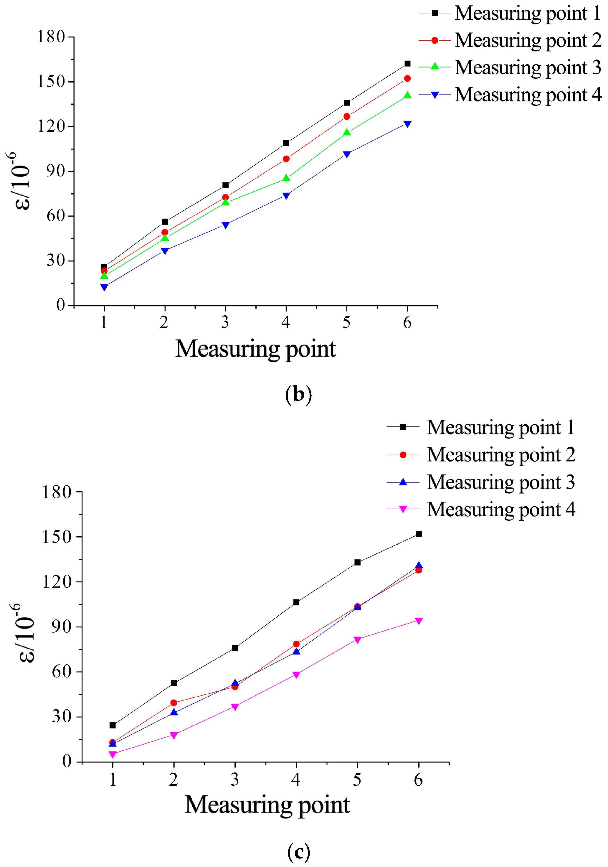 Materials 18 03746 g028b