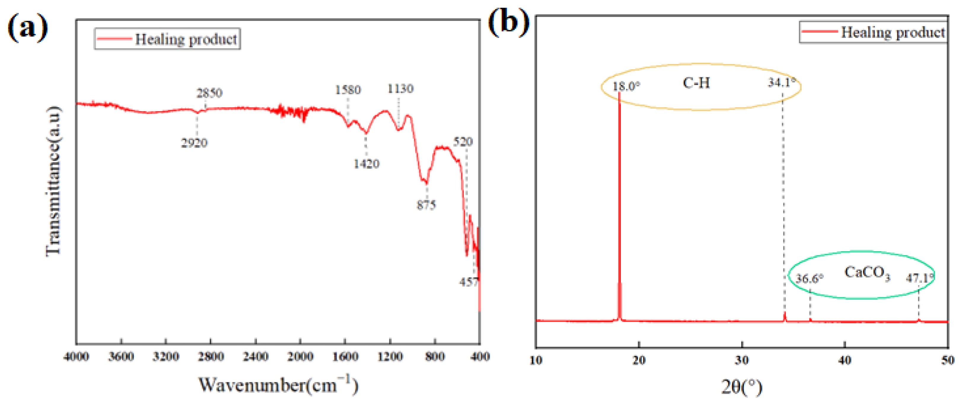 Materials 18 03763 g016