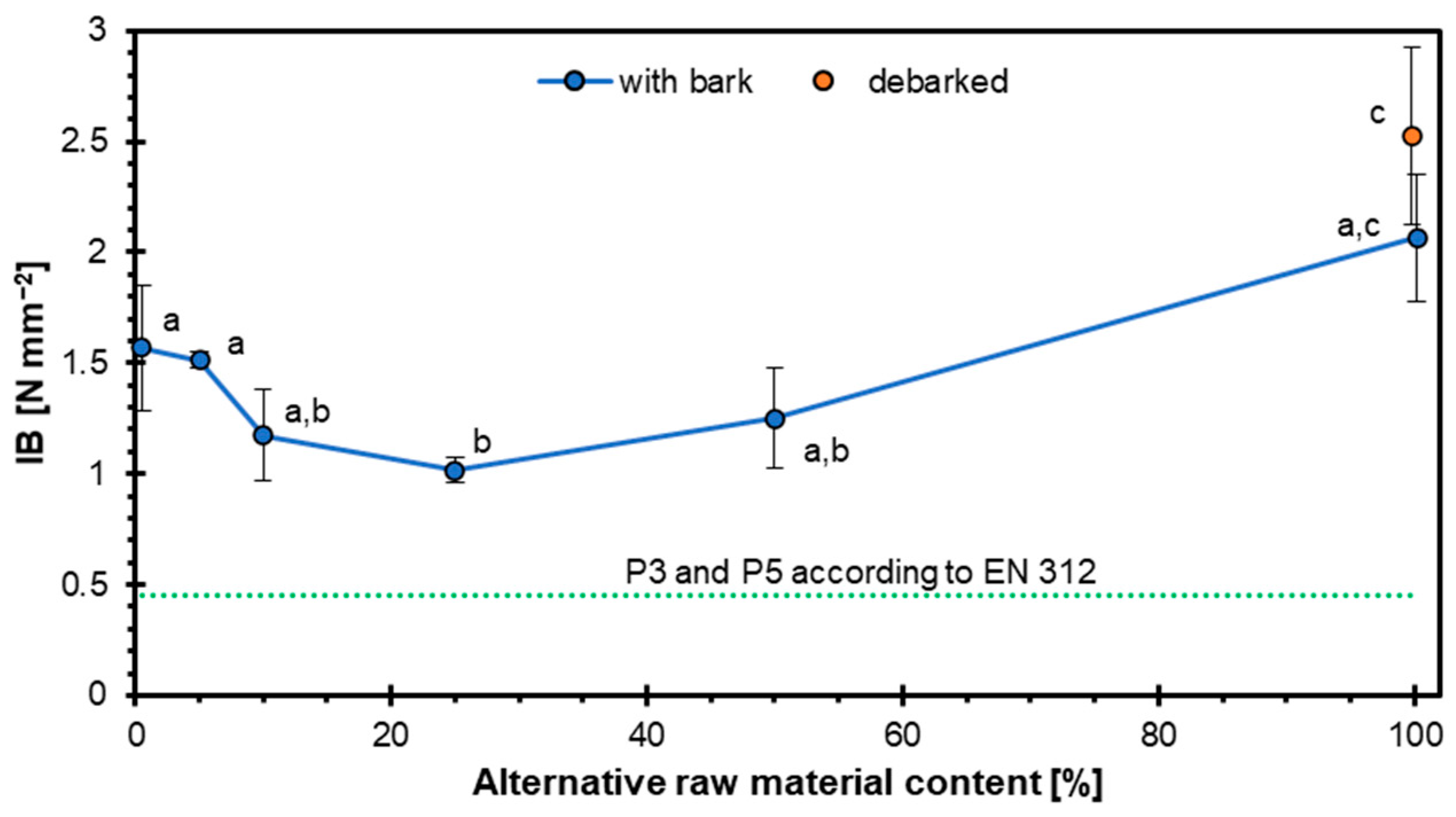 Materials 18 03773 g003
