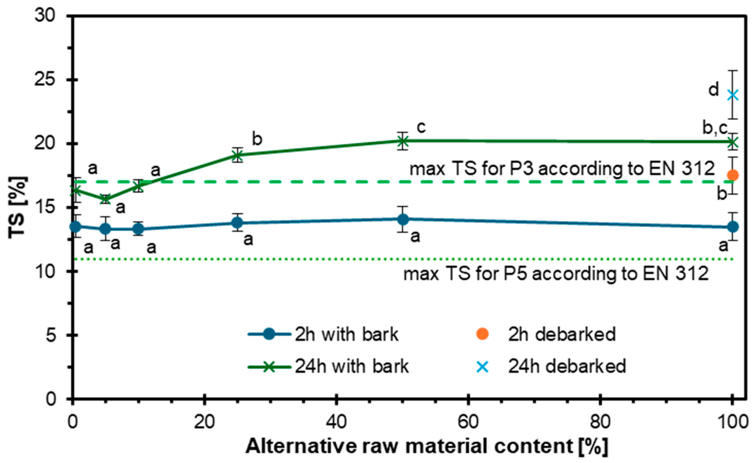 Materials 18 03773 g005