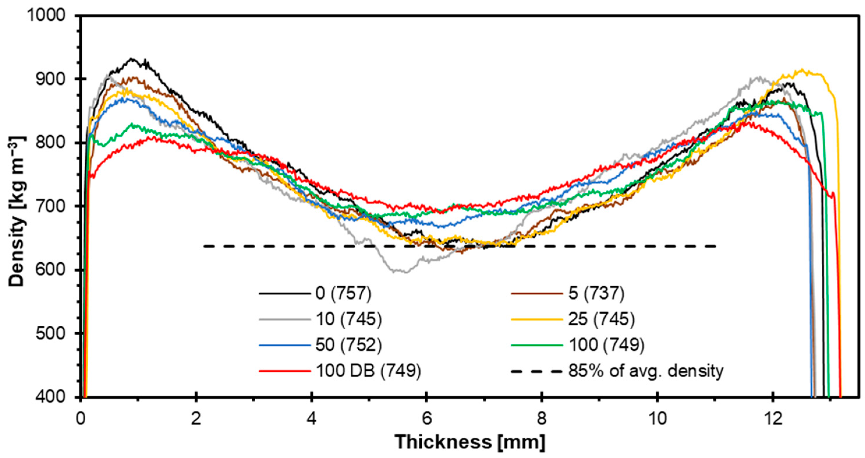 Materials 18 03773 g008