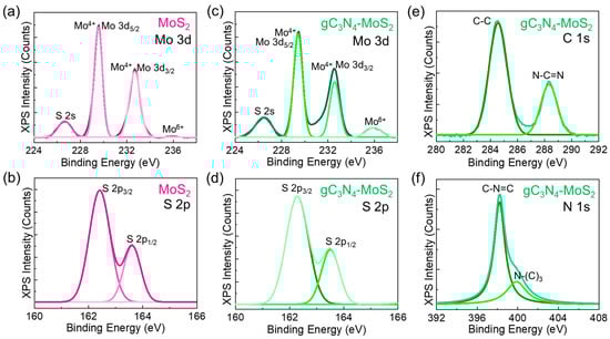 Materials 18 03775 g004