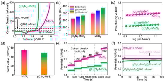 Materials 18 03775 g006