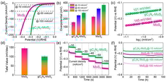 Materials 18 03775 g007