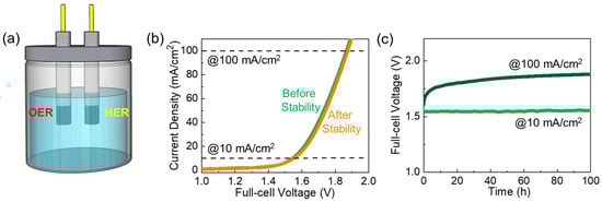 Materials 18 03775 g008