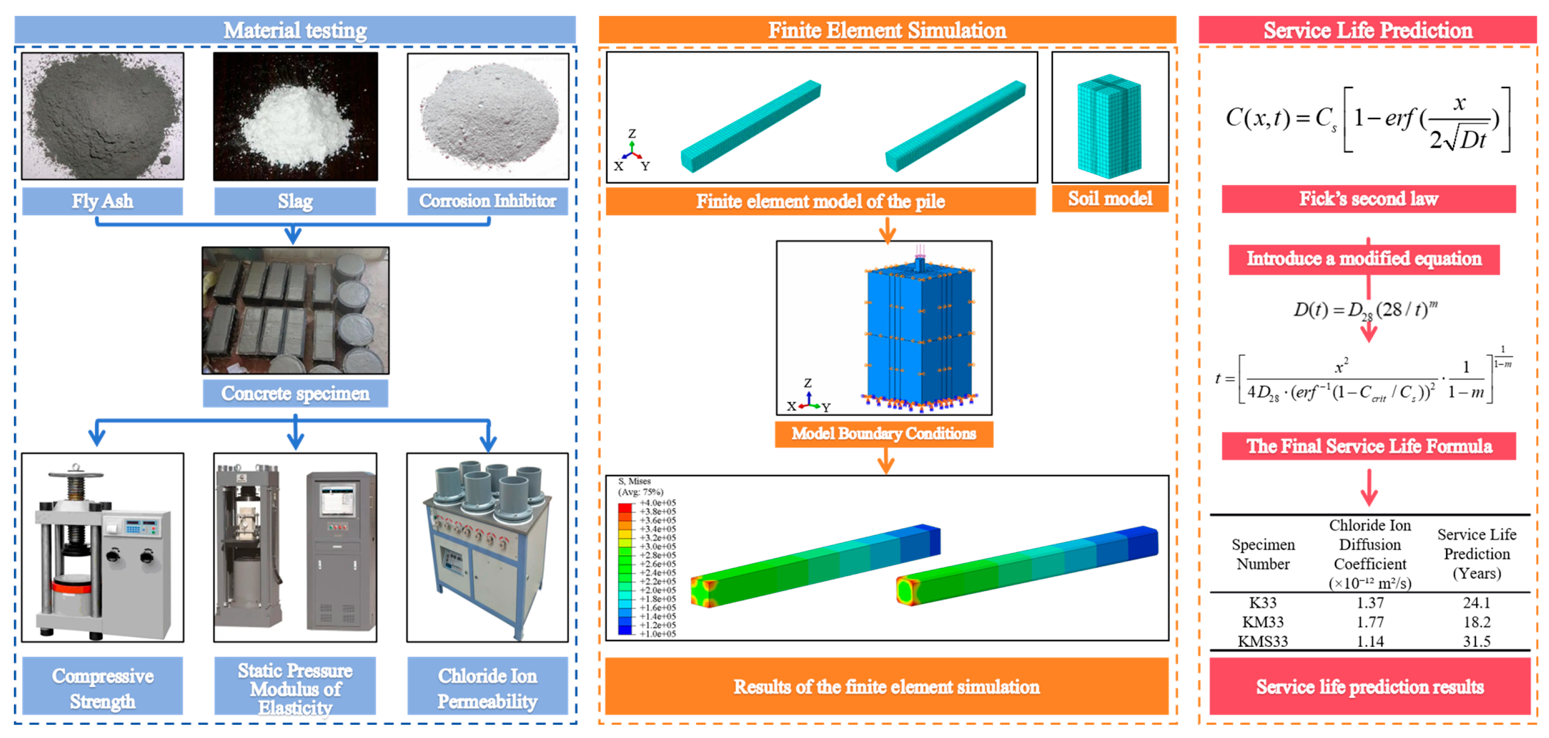Materials 18 03776 g001