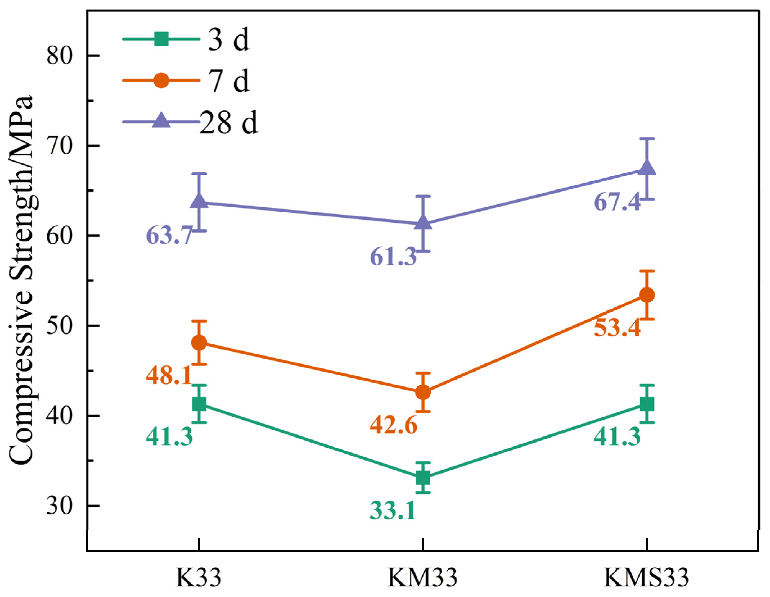 Materials 18 03776 g002