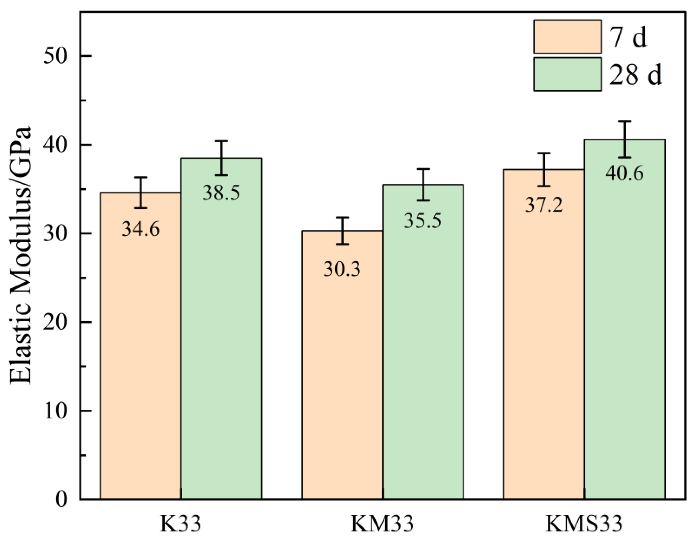Materials 18 03776 g003