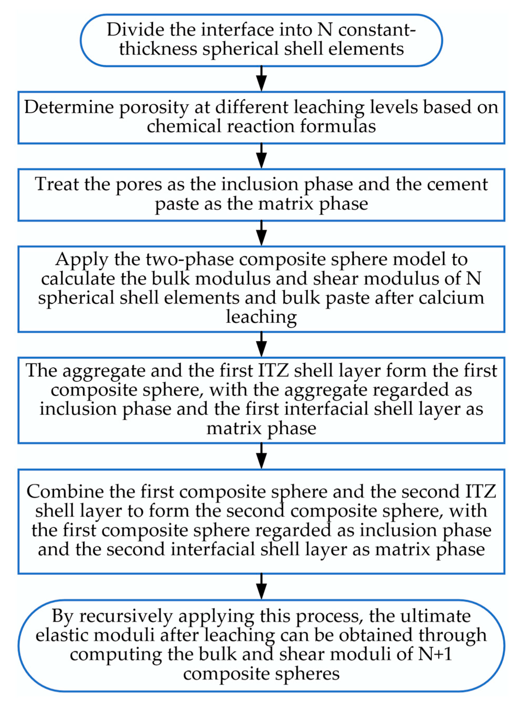 Materials 18 03779 g014 Materials 18 03779 g014