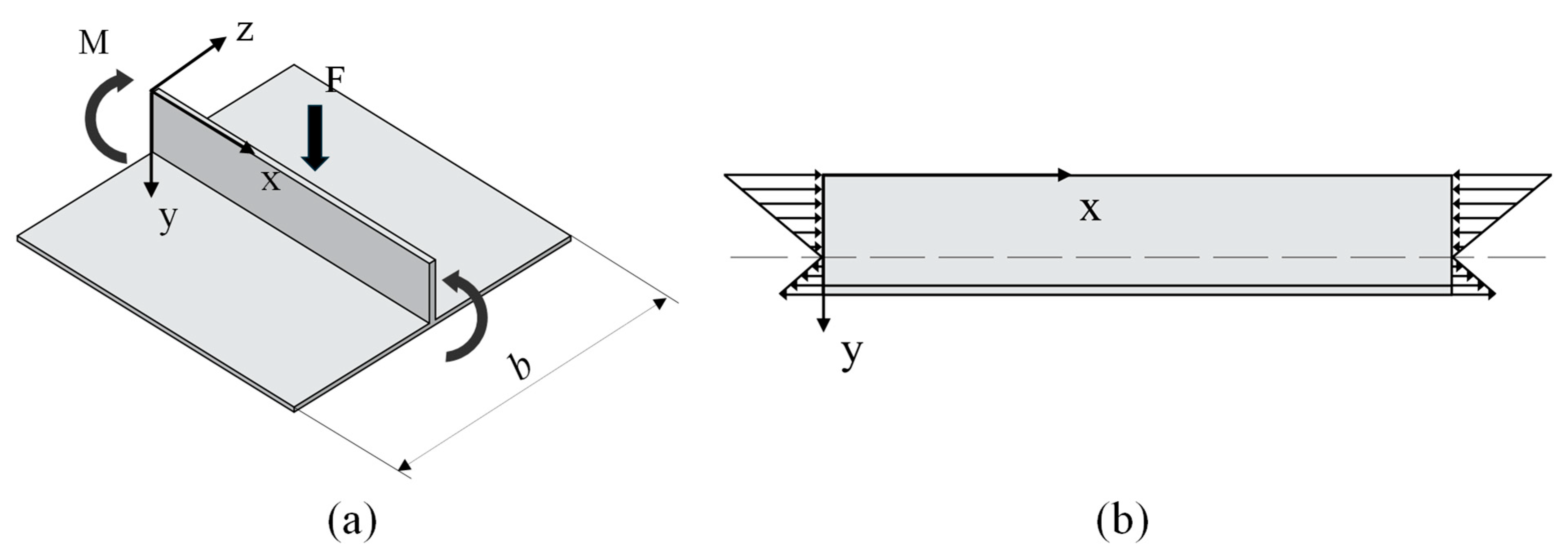 Materials 18 03782 g002