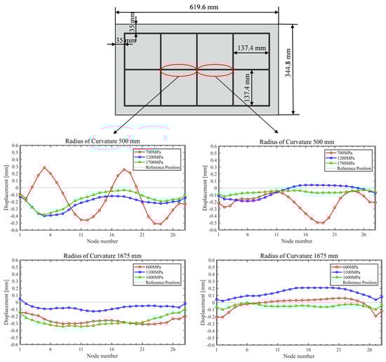 Materials 18 03782 g015
