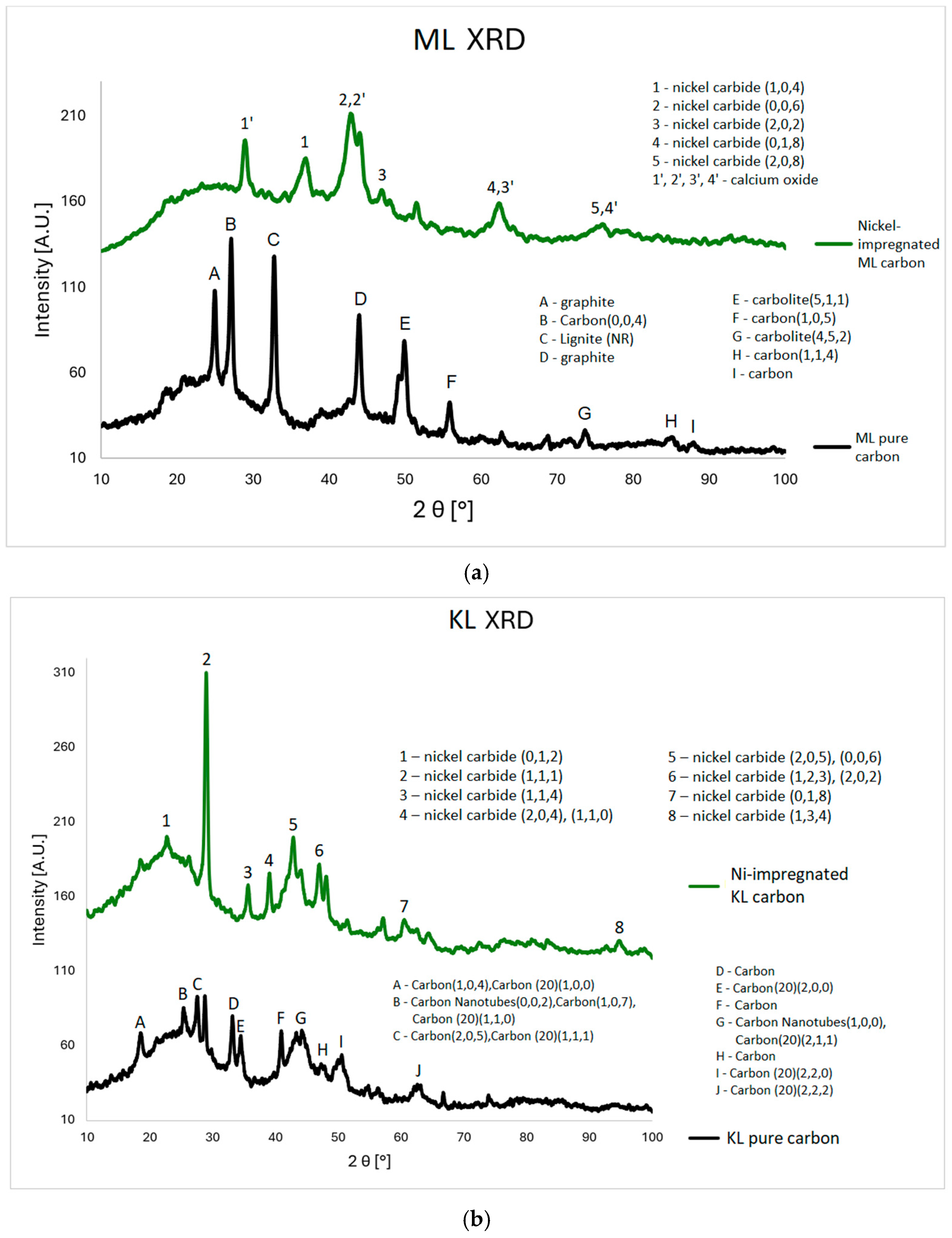 Materials 18 03784 g003a