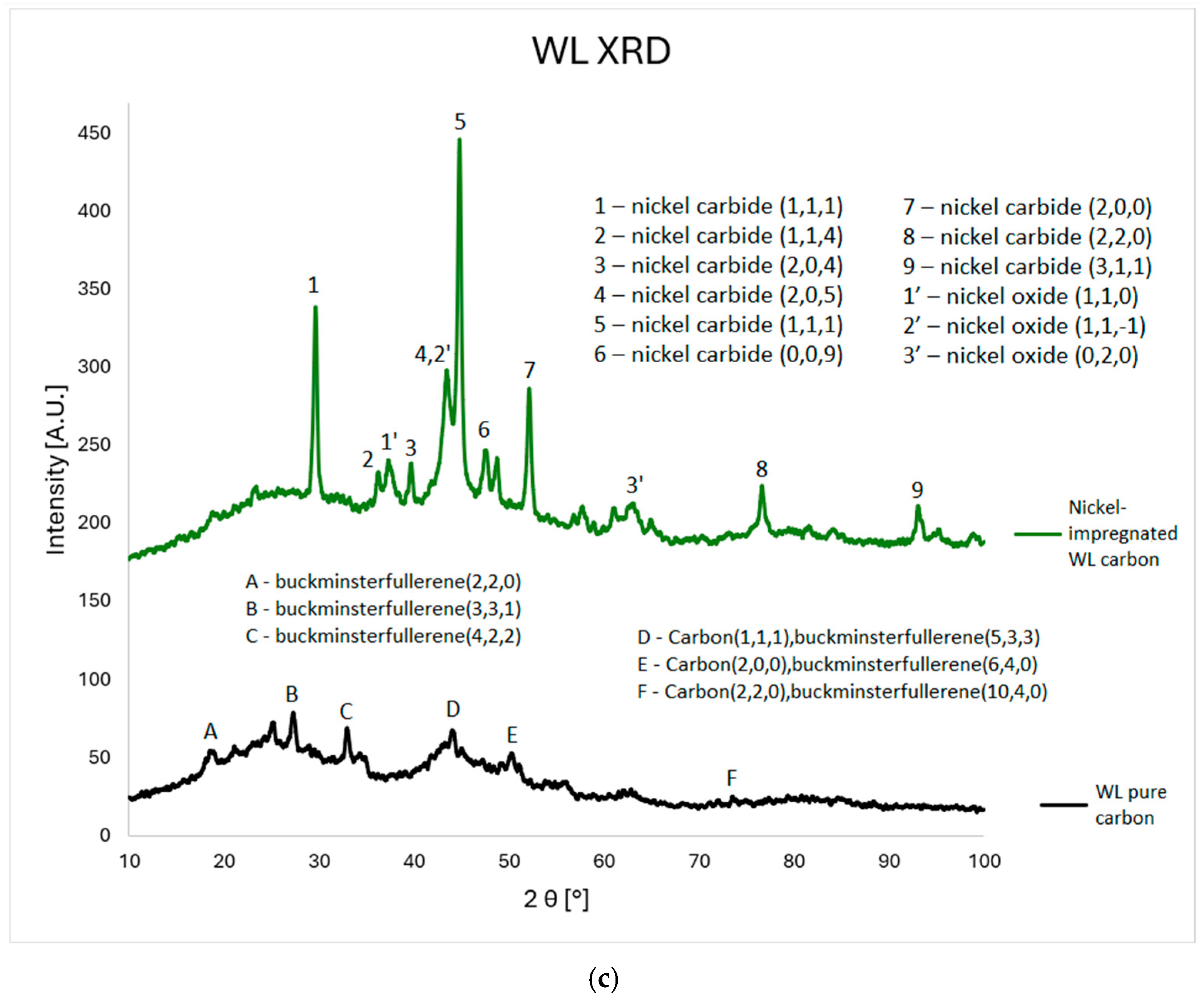 Materials 18 03784 g003b