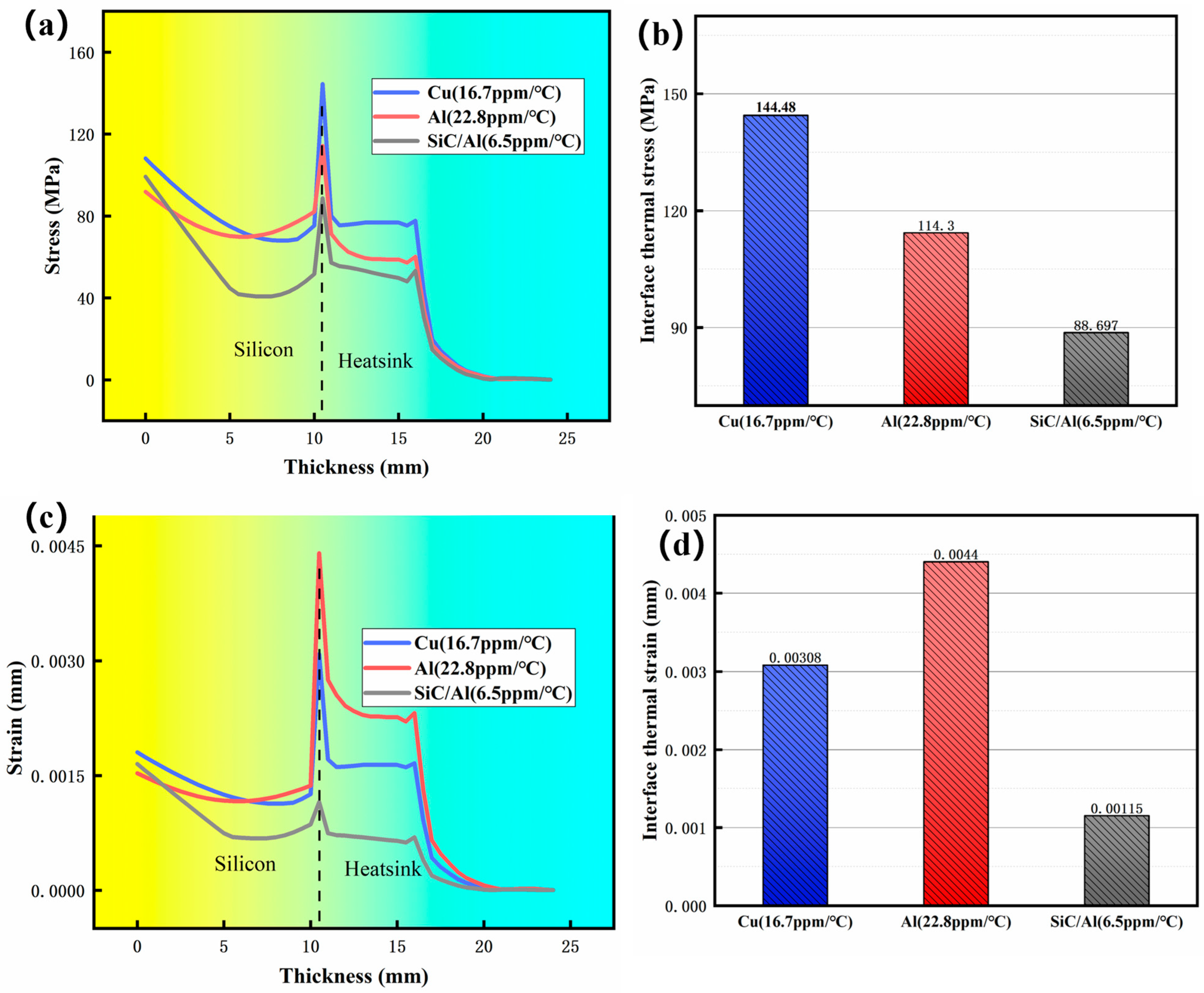 Materials 18 03788 g006