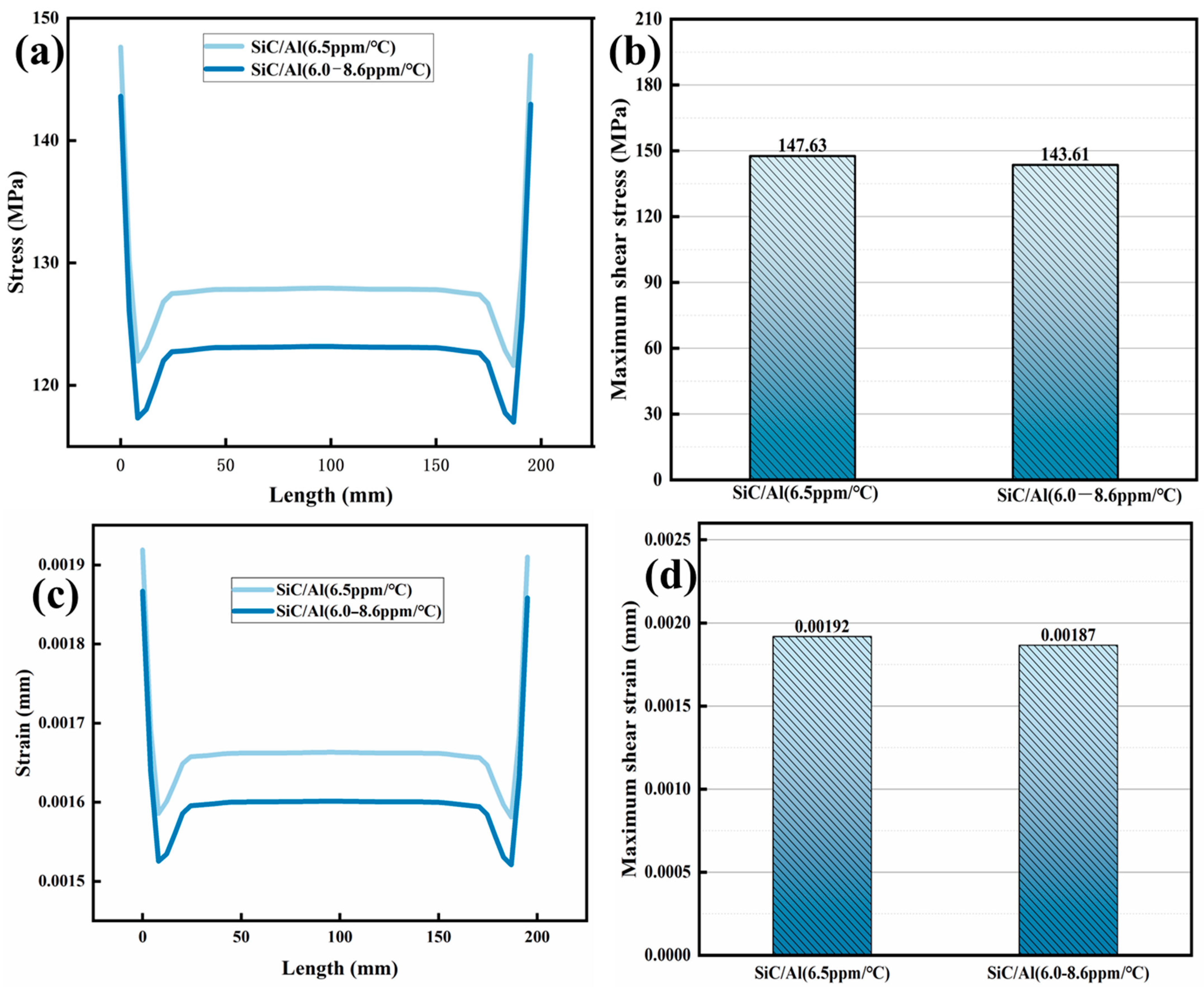 Materials 18 03788 g008