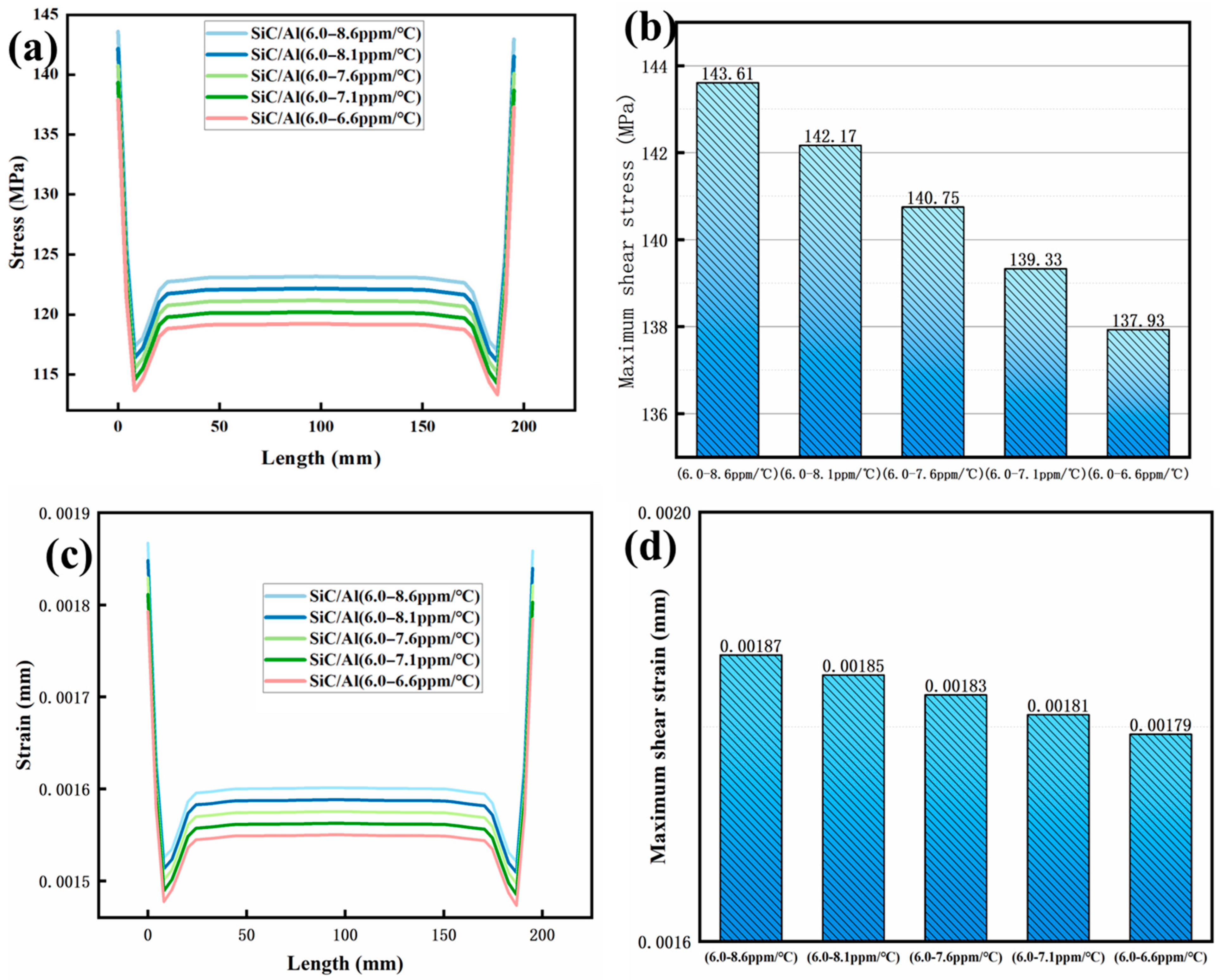 Materials 18 03788 g009
