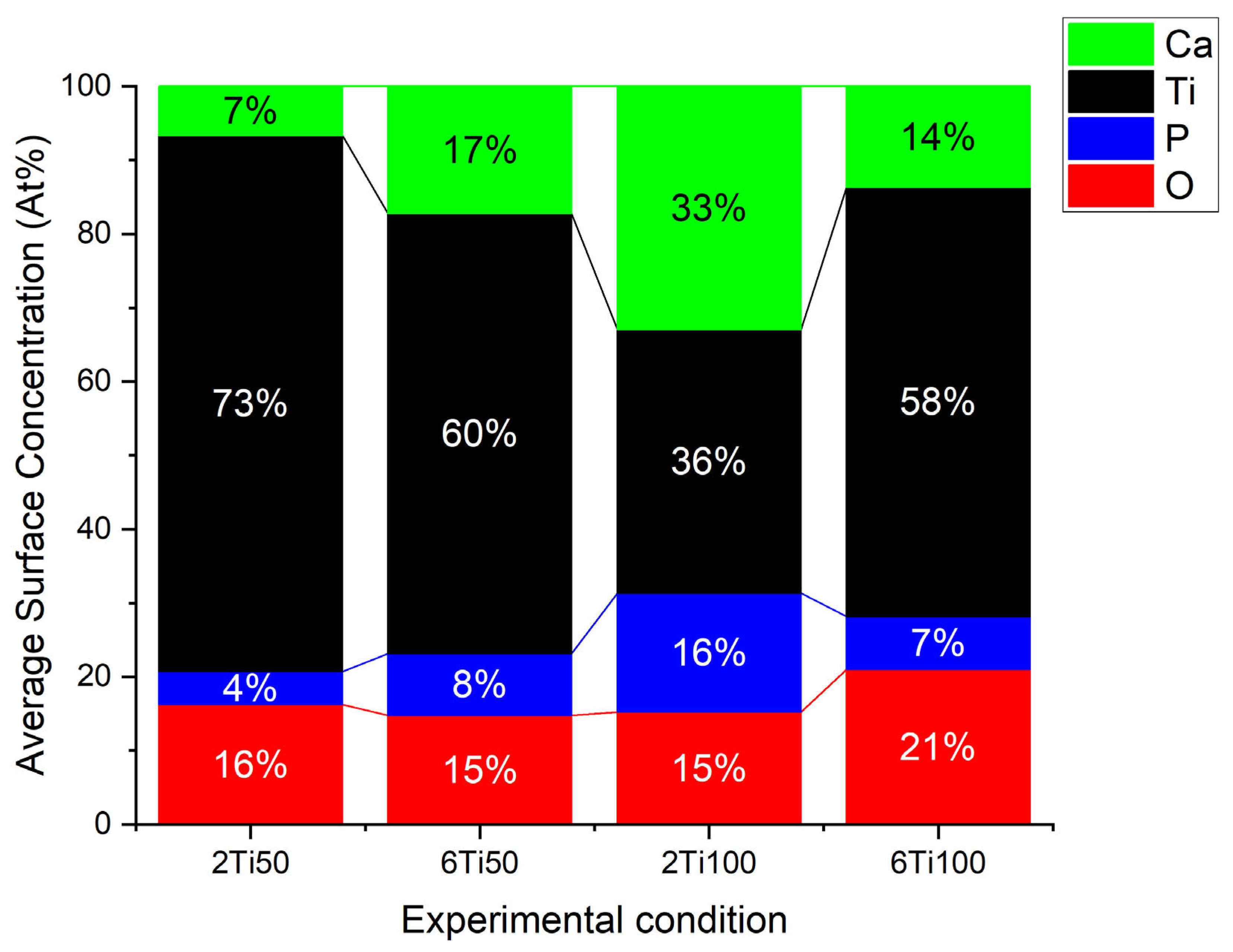Materials 18 03792 g002