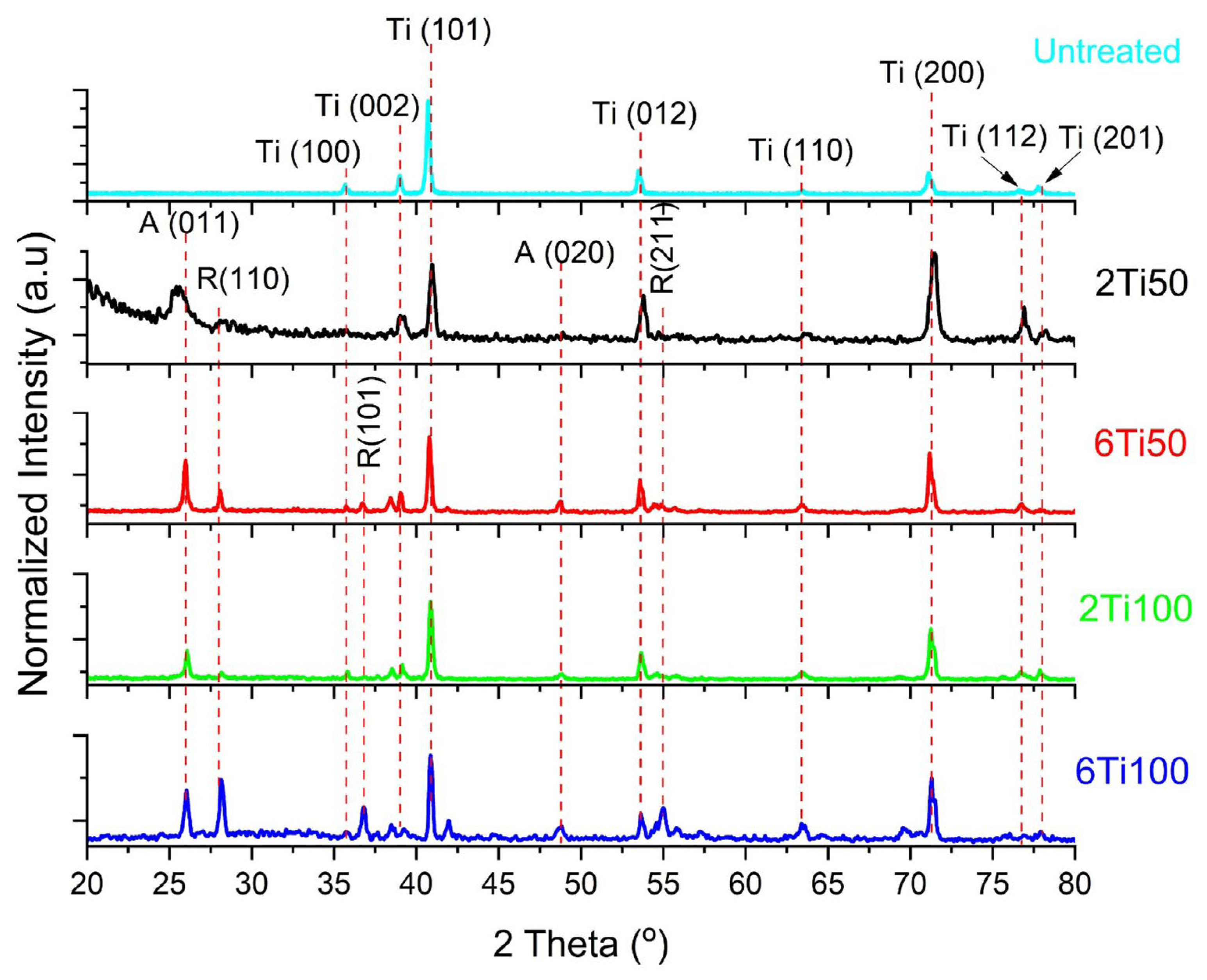 Materials 18 03792 g005