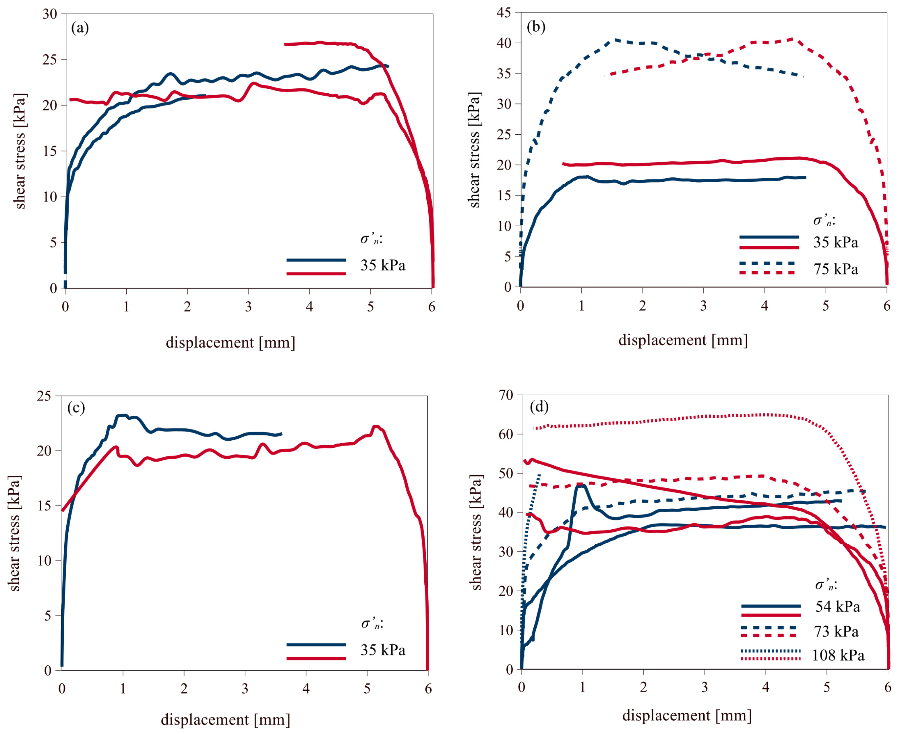 Materials 18 03798 g004