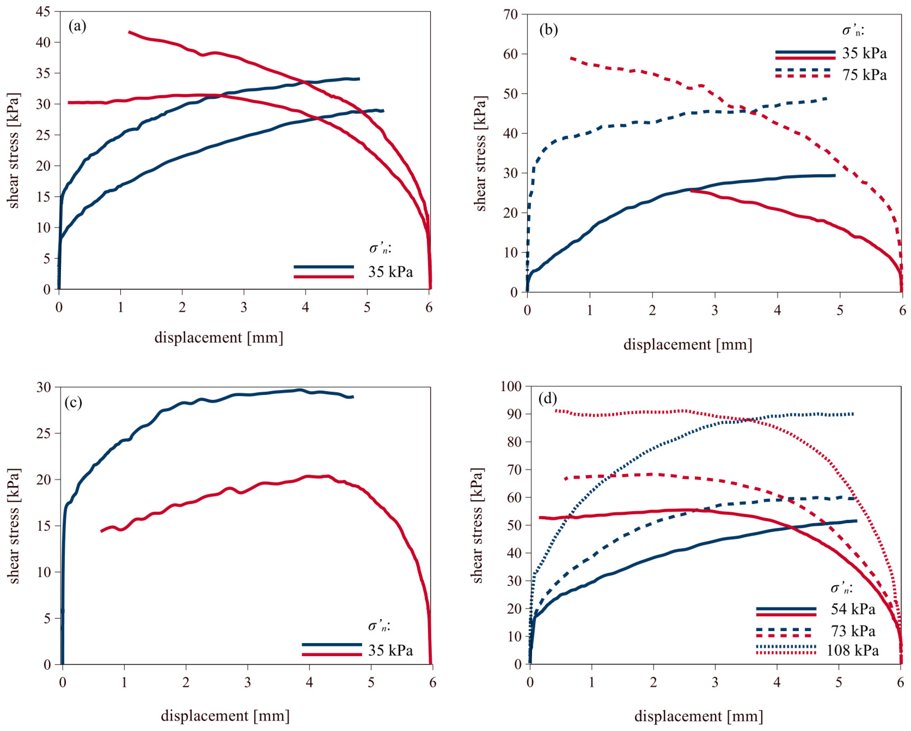 Materials 18 03798 g005
