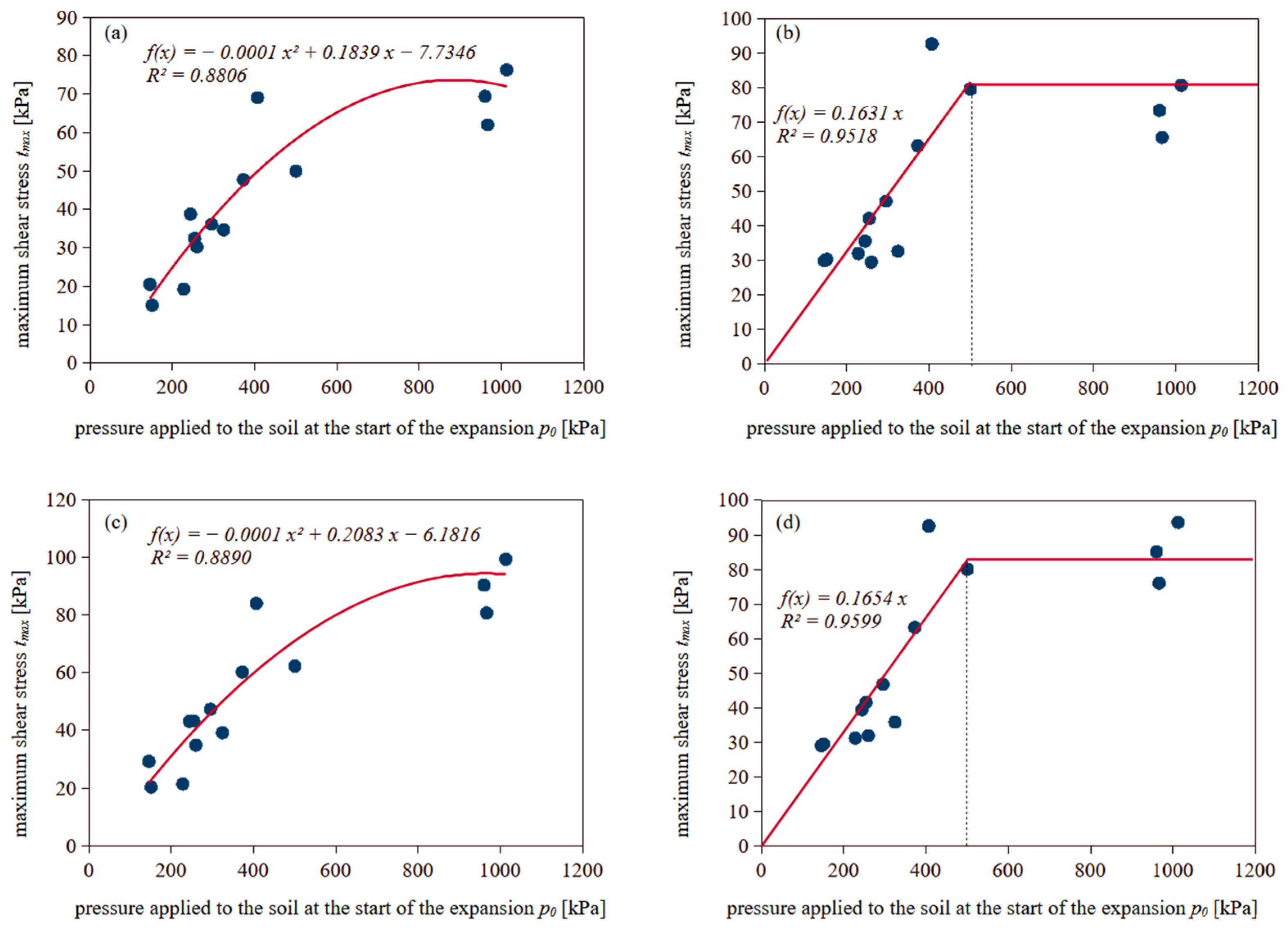Materials 18 03798 g008