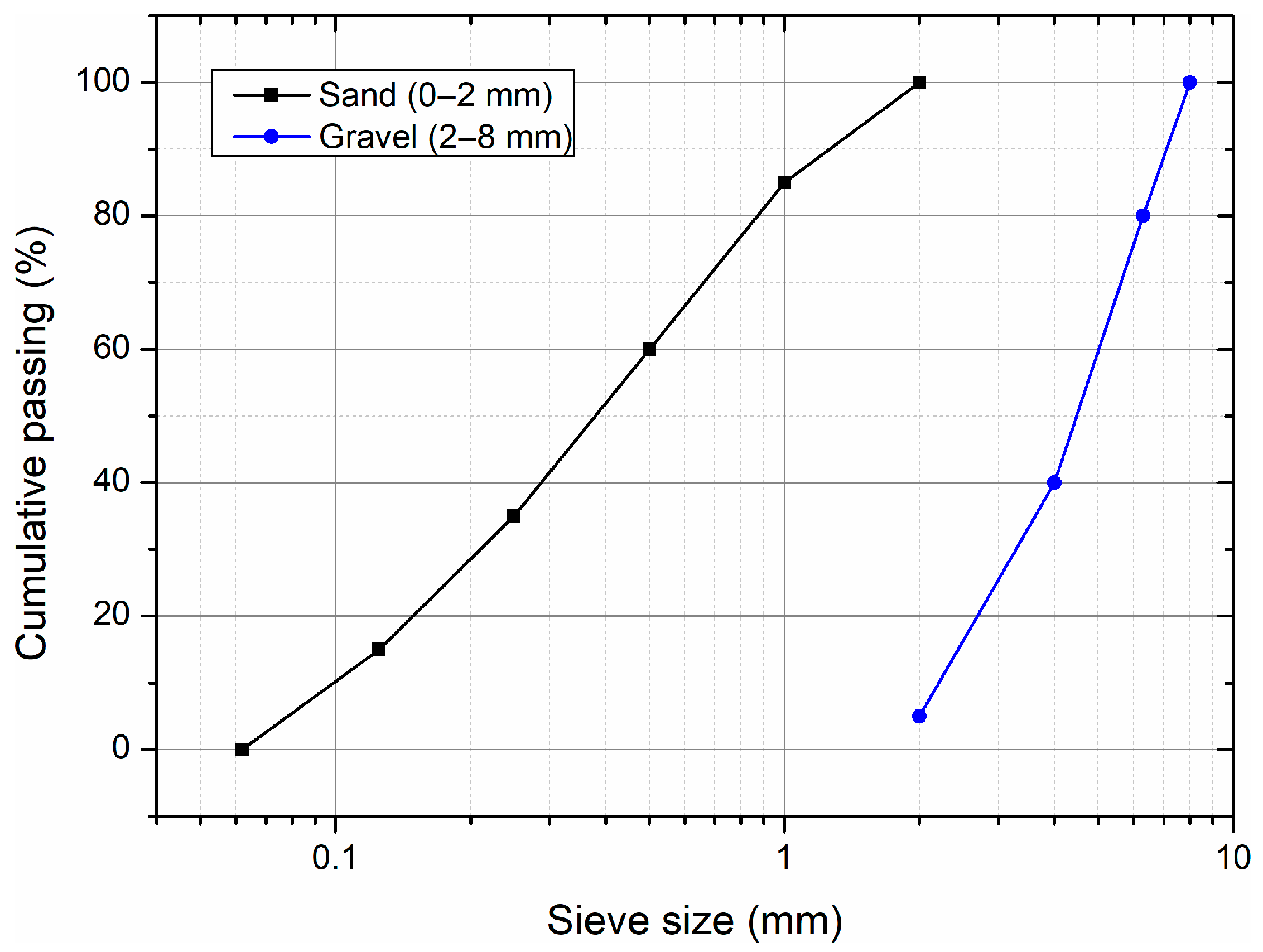 Materials 18 03833 g001