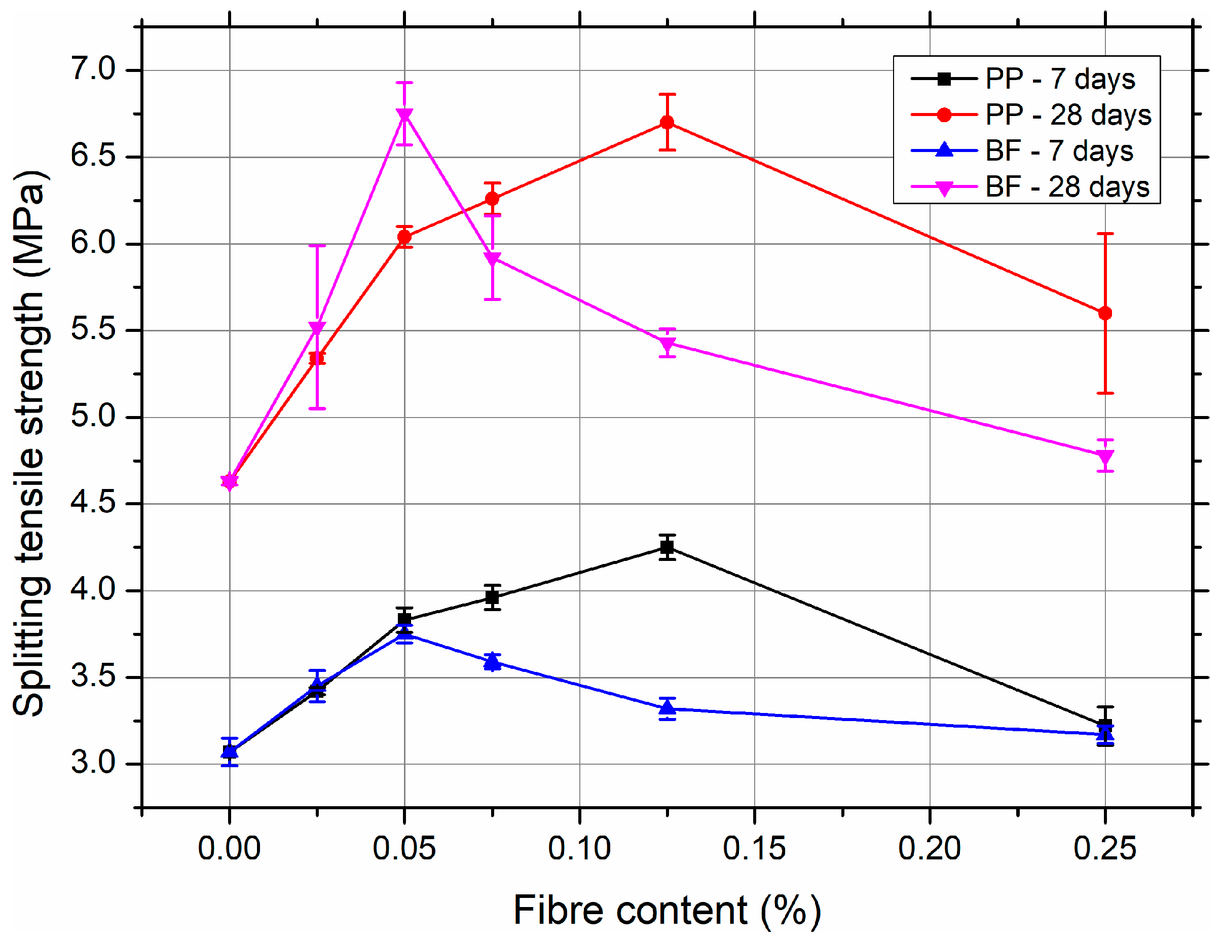 Materials 18 03833 g003
