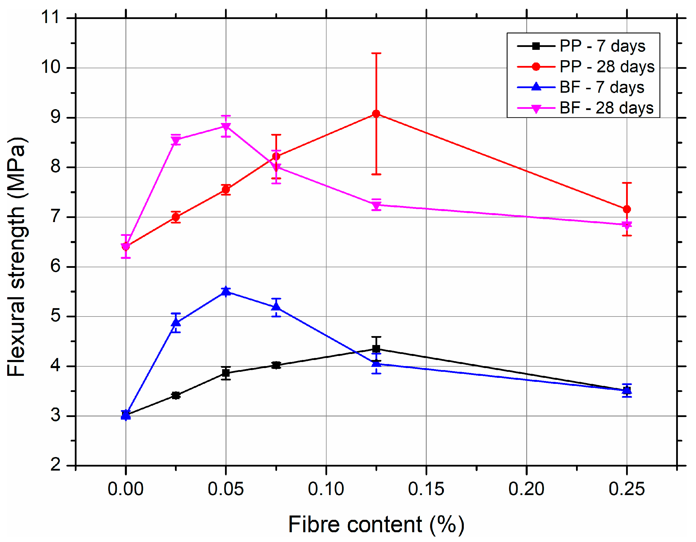 Materials 18 03833 g004