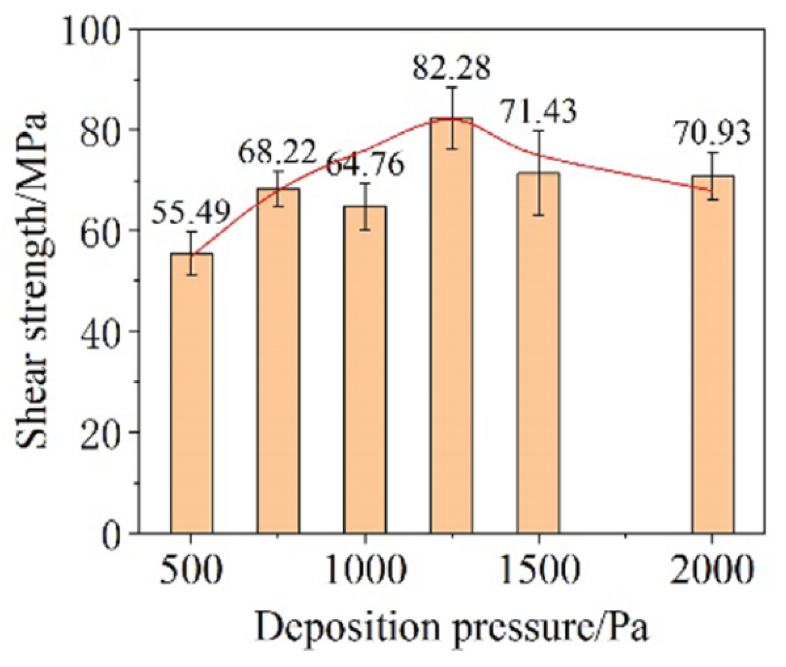 Materials 18 03841 g020 Materials 18 03841 g020