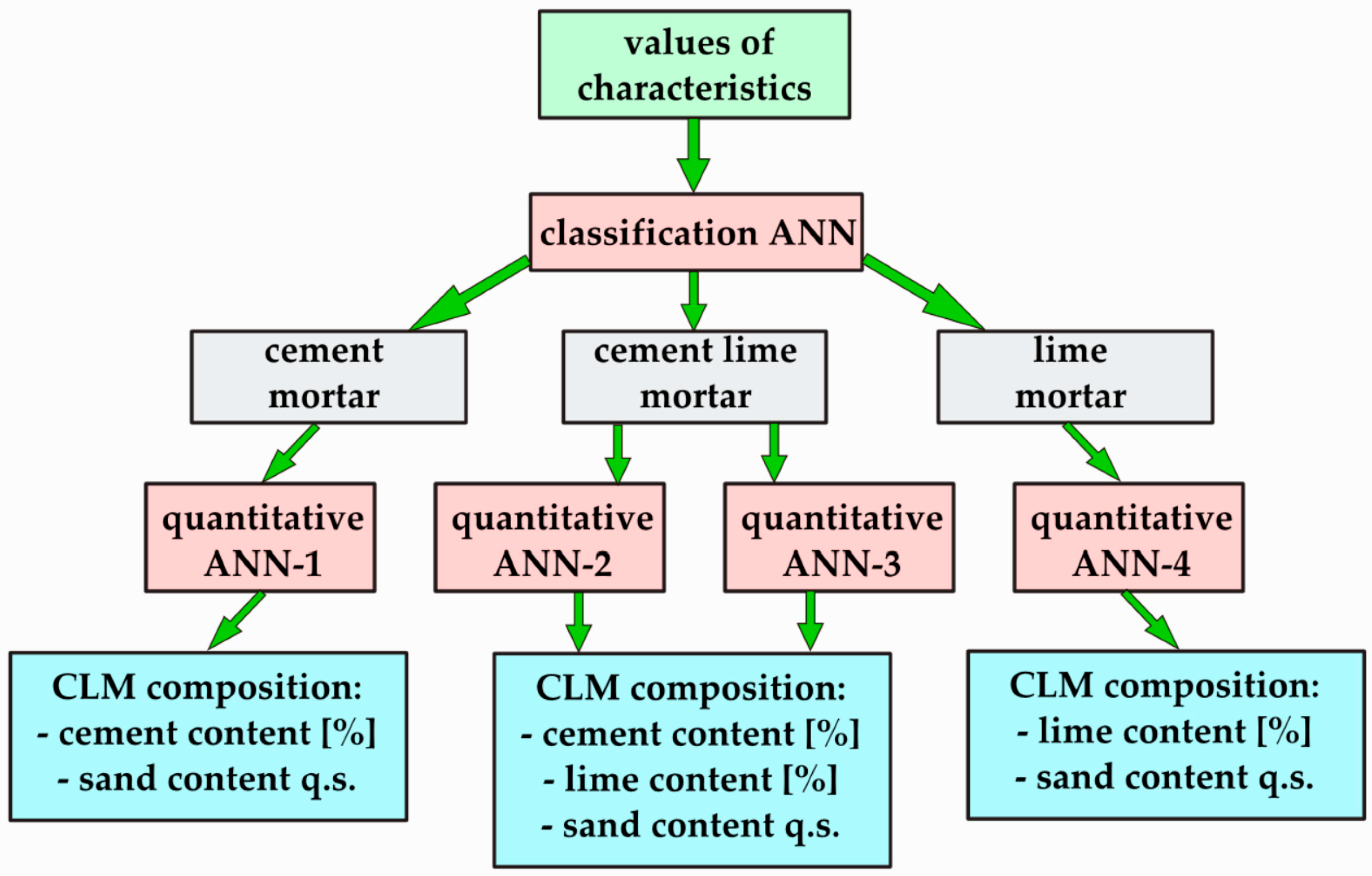 Materials 18 03851 g002