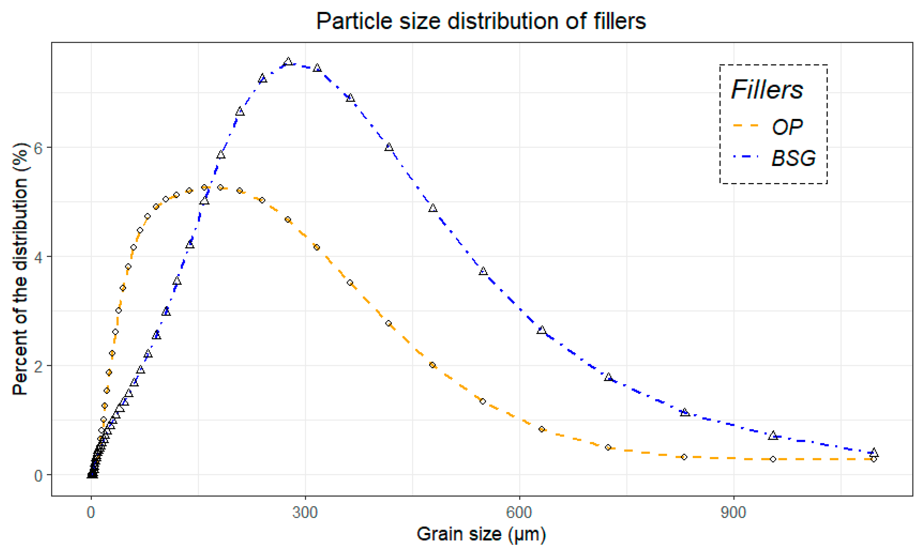 Materials 18 03867 g004