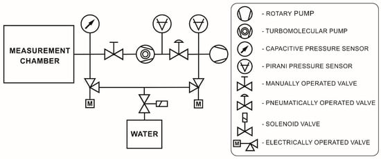 Materials 18 03876 g0a1
