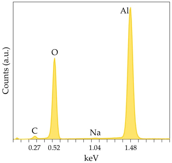 Materials 18 03876 g0a2