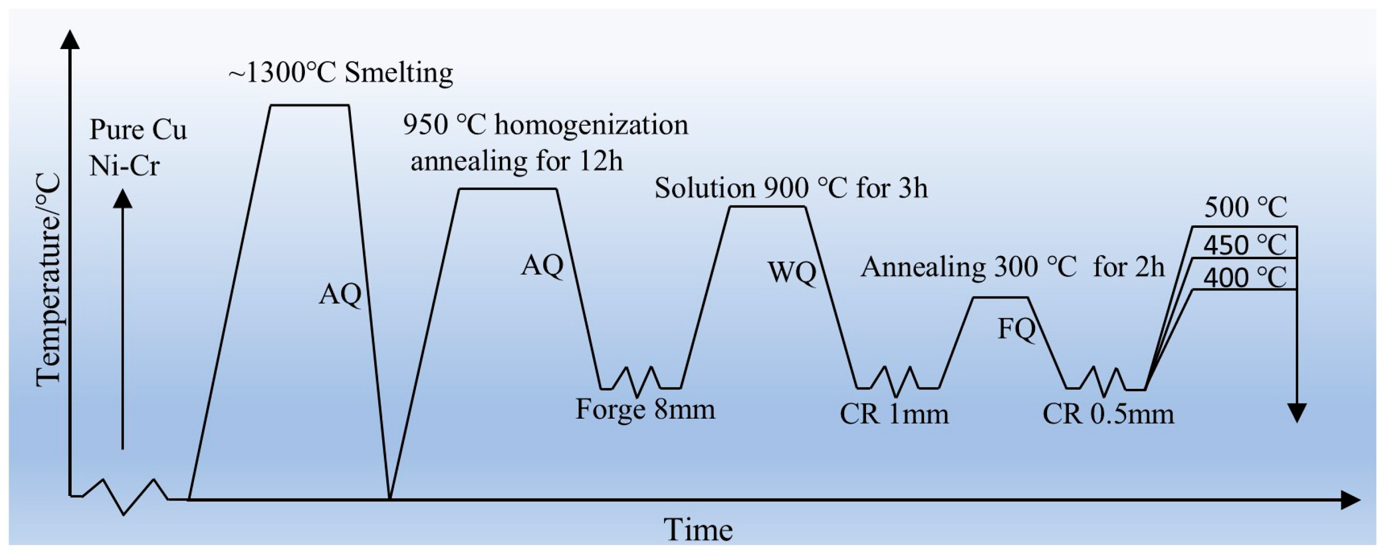 Materials 18 03885 g001 Materials 18 03885 g001