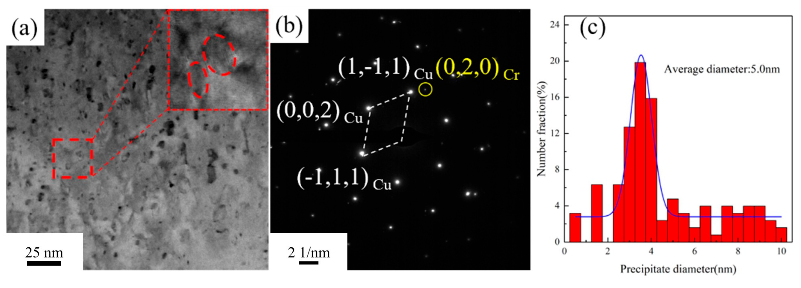 Materials 18 03885 g011 Materials 18 03885 g011