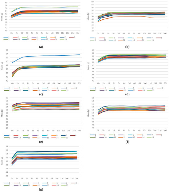 Materials 18 03892 g0a1