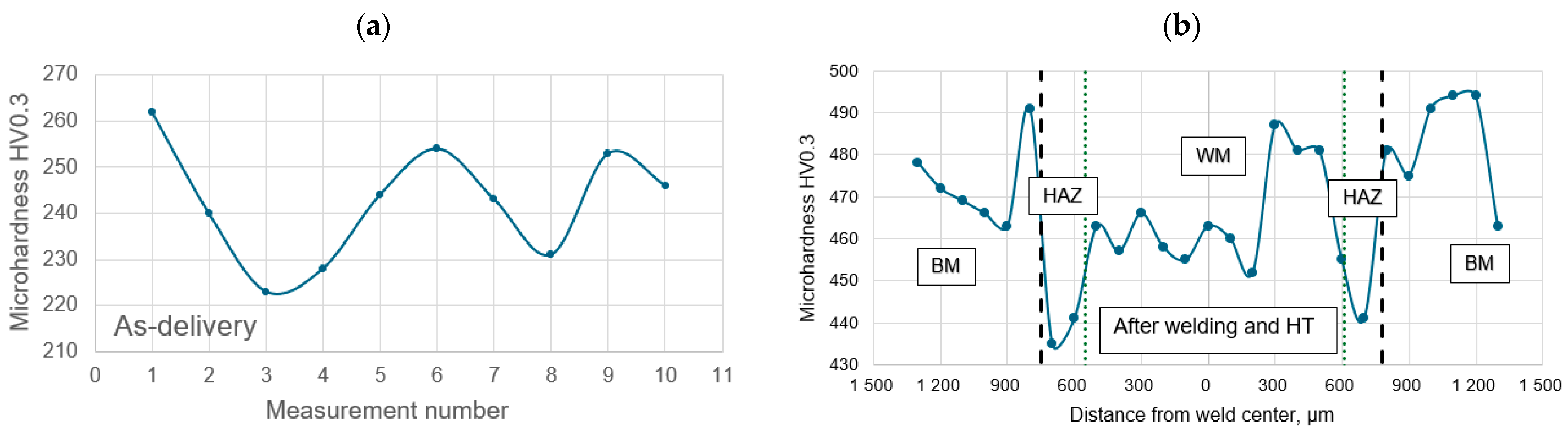 Materials 18 03896 g004