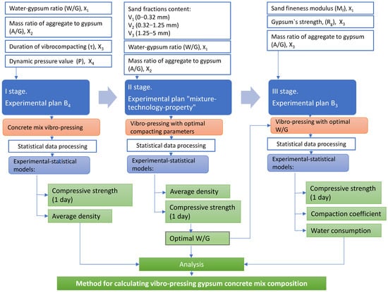 Materials 18 03902 g0a1