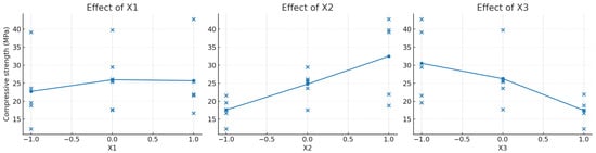Materials 18 03902 g0a11
