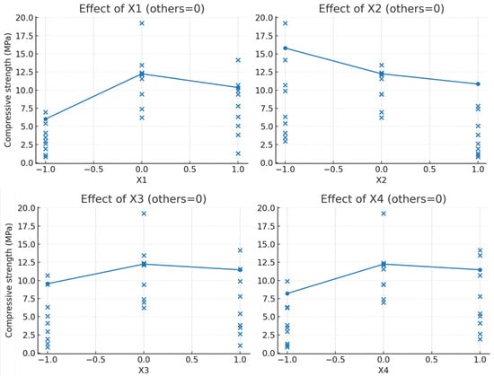 Materials 18 03902 g0a3