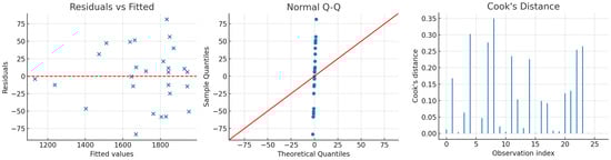 Materials 18 03902 g0a4