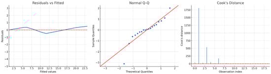 Materials 18 03902 g0a6