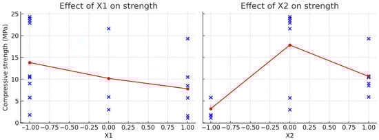 Materials 18 03902 g0a7